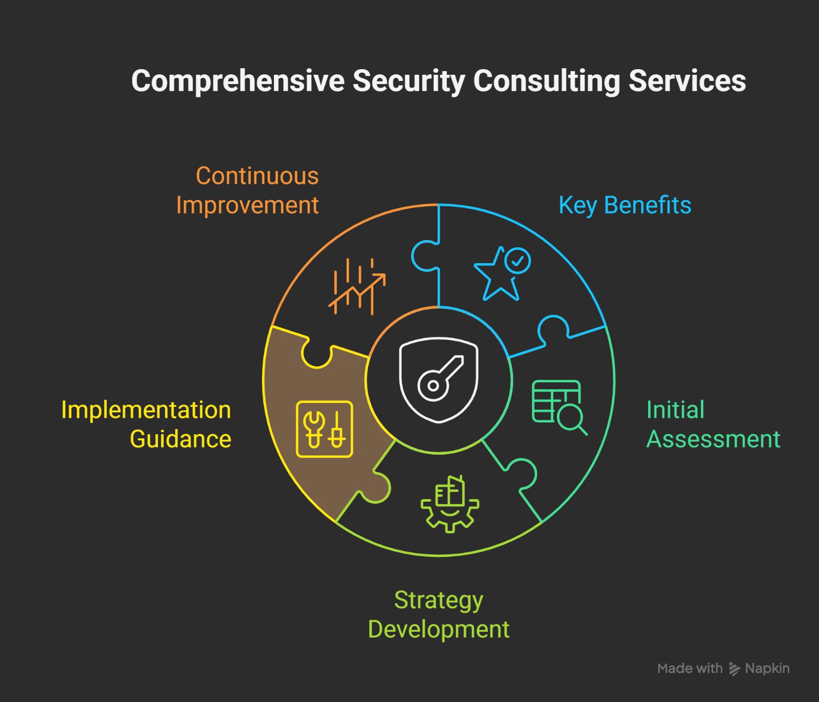 Security Consulting
